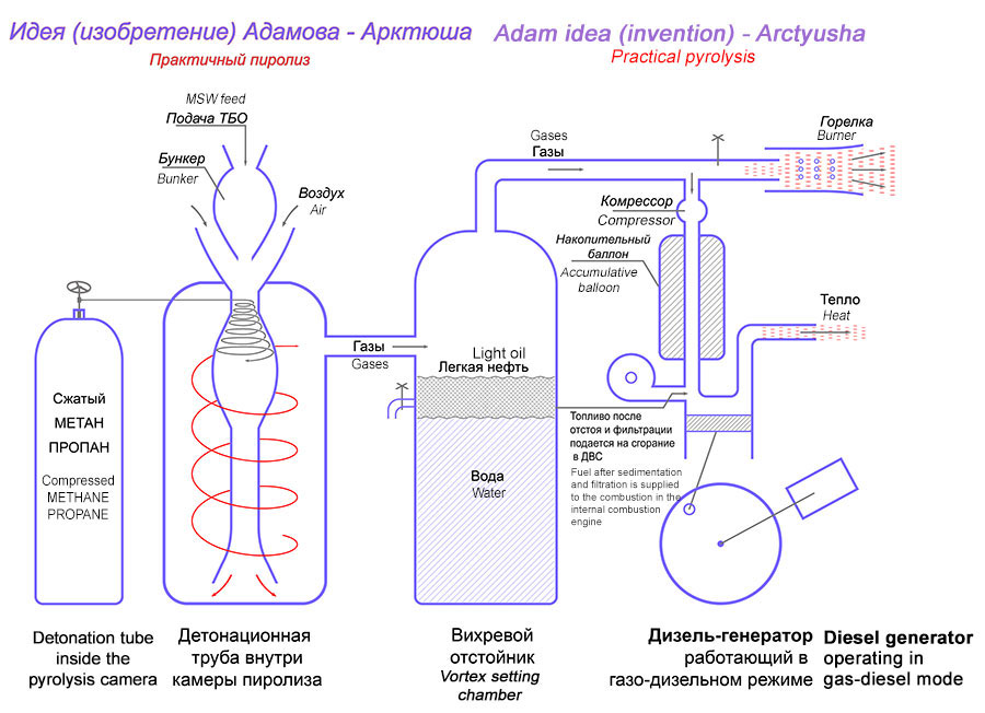 Рис. 2